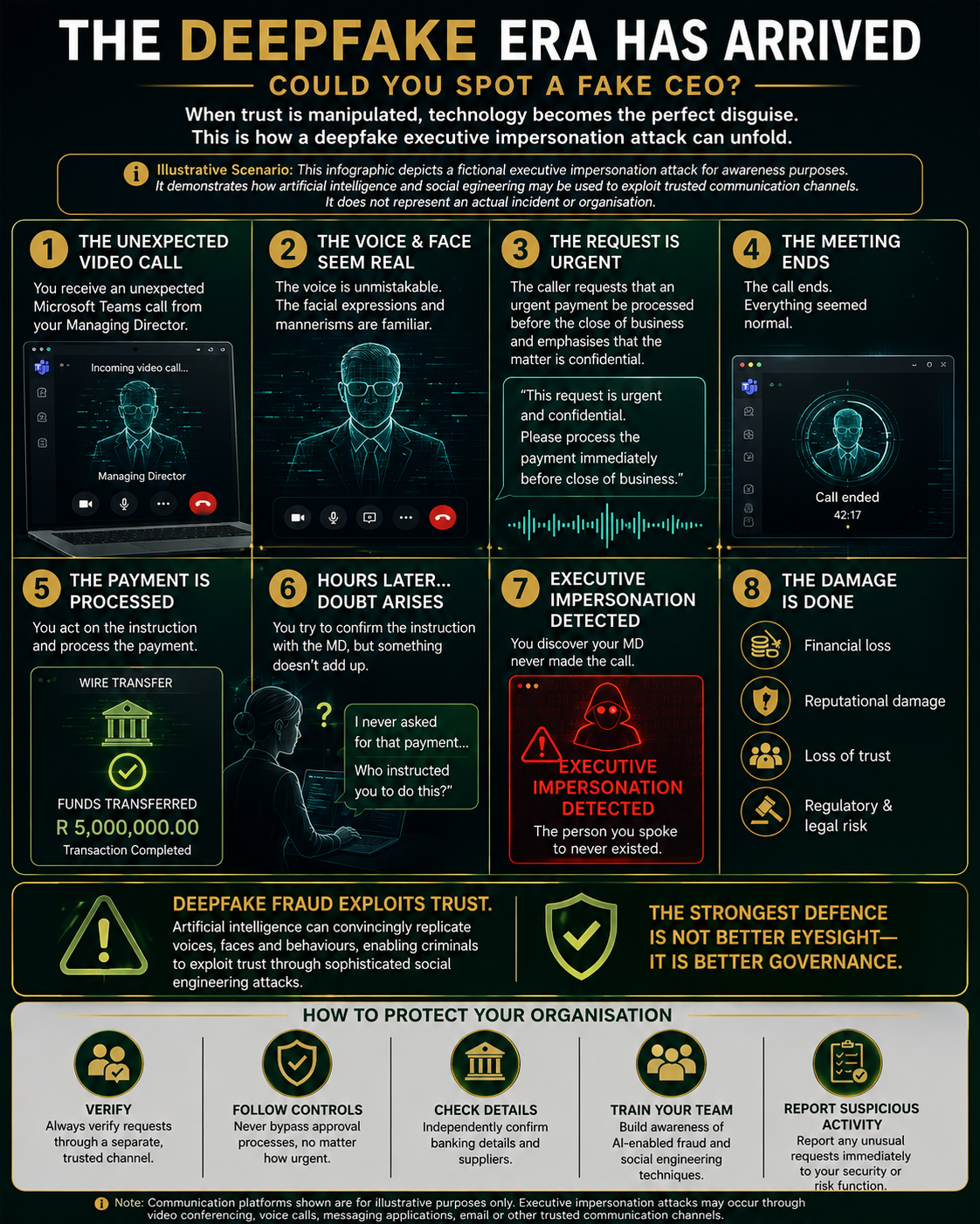 2026 Article#8 Deepfake Era Has Arrived V3